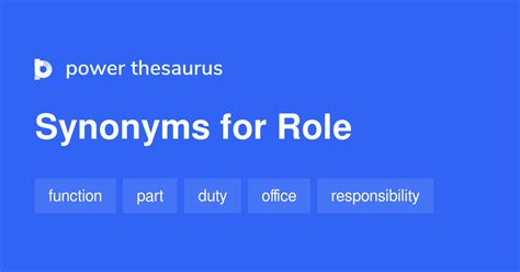 job role thesaurus.